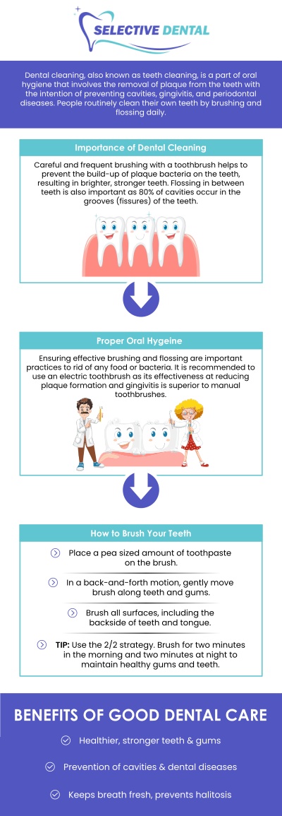 Dental deep cleaning, also known as scaling and root planing, is used to remove plaque and tartar from below the gumline when signs of gum disease are present. The total cost can vary based on the number of quadrants treated, severity of periodontal buildup, gum health, and whether additional care is needed. At Selective Dental, Dr. Victoria Vuong, DDS, and our team provide personalized evaluations, explain expected costs clearly, and review available financing options before treatment begins. A standard professional teeth cleaning session typically ranges from $100 to $200. Regular cleanings help remove plaque and tartar that brushing and flossing alone cannot fully eliminate, reducing the risk of gum disease, cavities, and bad breath. Contact us today or schedule an appointment online. We are conveniently located at 3151 South White Road, Suite 203 San Jose, CA 95148. Dental deep cleaning, also known as scaling and root planing, is used to remove plaque and tartar from below the gumline when signs of gum disease are present. The total cost can vary based on the number of quadrants treated, severity of periodontal buildup, gum health, and whether additional care is needed. At Selective Dental, Dr. Victoria Vuong, DDS, and our team provide personalized evaluations, explain expected costs clearly, and review available financing options before treatment begins. A standard professional teeth cleaning session typically ranges from $100 to $200. Regular cleanings help remove plaque and tartar that brushing and flossing alone cannot fully eliminate, reducing the risk of gum disease, cavities, and bad breath. Contact us today or schedule an appointment online. We are conveniently located at 3151 South White Road, Suite 203 San Jose, CA 95148.
