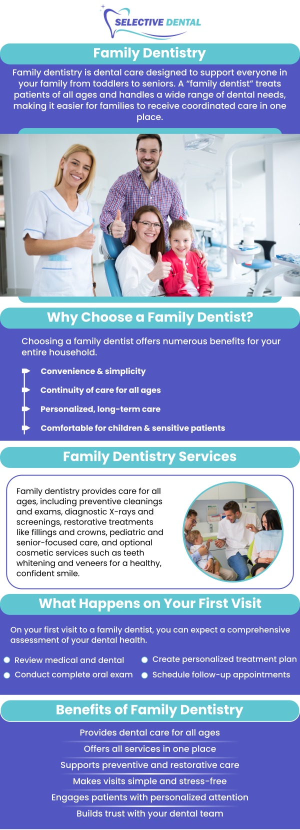 Common questions asked by patients: What are the benefits of a family dentist? Why are dentists important in our lives? How long does it take to replace all your teeth? Selective Dental is committed to providing quality dental care in a comfortable, relaxing setting. For more information, contact us today or schedule an appointment online. We are conveniently located at 3151 South White Road, Suite 203 San Jose, CA 95148. We serve patients from all over Santa Clara County CA: San Jose, Milpitas, Santa Clara, Campbell, Sunnyvale, Cupertino, Saratoga, Los Gatos CA, and beyond! Common questions asked by patients: What are the benefits of a family dentist? Why are dentists important in our lives? How long does it take to replace all your teeth?
Selective Dental is committed to providing quality dental care in a comfortable, relaxing setting. For more information, contact us today or schedule an appointment online. We are conveniently located at 3151 South White Road, Suite 203 San Jose, CA 95148. We serve patients from all over Santa Clara County CA: San Jose, Milpitas, Santa Clara, Campbell, Sunnyvale, Cupertino, Saratoga, Los Gatos CA, and beyond!