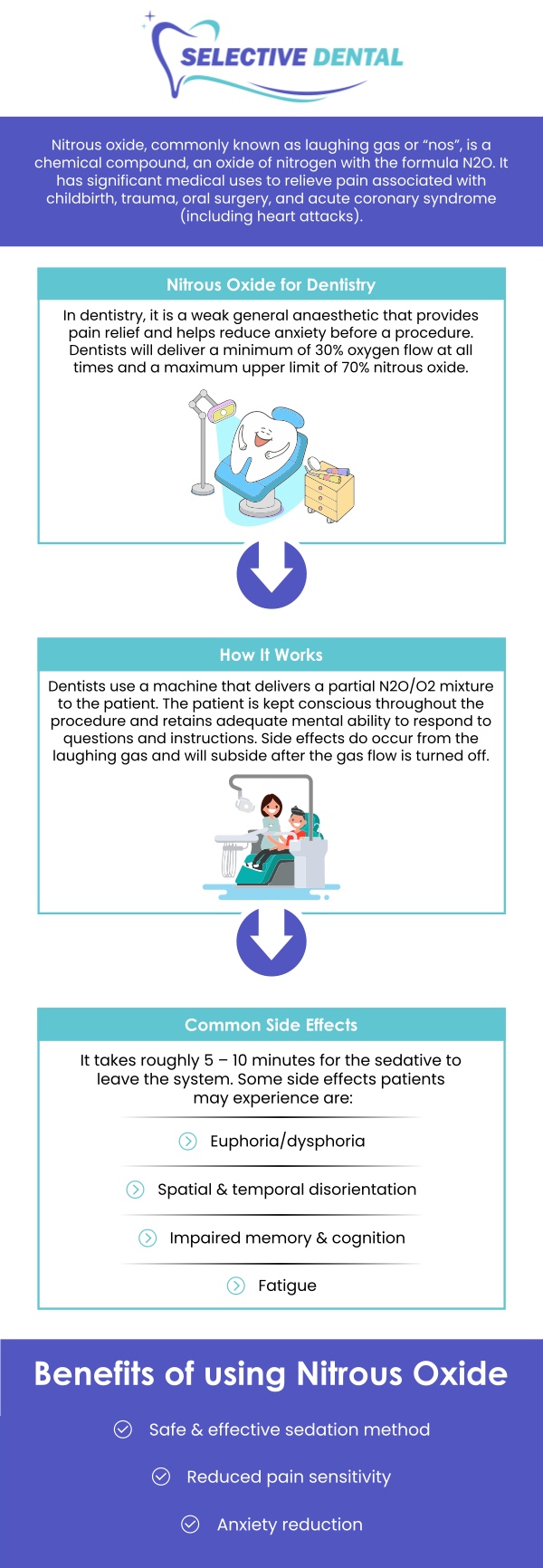Common questions asked by patients: What is nitrous oxide sedation dentistry? How does nitrous oxide sedation dentistry help patients feel relaxed? Is nitrous oxide sedation dentistry safe for dental procedures? Who can benefit from nitrous oxide sedation dentistry? How long does nitrous oxide sedation dentistry take to work? Nitrous oxide sedation dentistry with Dr. Victoria Vuong, DDS, at Selective Dental helps patients feel calm and comfortable during treatment while supporting a smoother, more relaxed dental visit. For more information, contact us now or schedule an appointment online. We are conveniently located at 3151 South White Road, Suite 203 San Jose, CA 95148. We serve patients from all over Santa Clara County CA: San Jose, Milpitas, Santa Clara, Campbell, Sunnyvale, Cupertino, Saratoga, Los Gatos, and beyond! Common questions asked by patients: What is nitrous oxide sedation dentistry? How does nitrous oxide sedation dentistry help patients feel relaxed? Is nitrous oxide sedation dentistry safe for dental procedures? Who can benefit from nitrous oxide sedation dentistry? How long does nitrous oxide sedation dentistry take to work?
Nitrous oxide sedation dentistry with Dr. Victoria Vuong, DDS, at Selective Dental helps patients feel calm and comfortable during treatment while supporting a smoother, more relaxed dental visit. For more information, contact us now or schedule an appointment online. We are conveniently located at 3151 South White Road, Suite 203 San Jose, CA 95148. We serve patients from all over Santa Clara County CA: San Jose, Milpitas, Santa Clara, Campbell, Sunnyvale, Cupertino, Saratoga, Los Gatos, and beyond!
