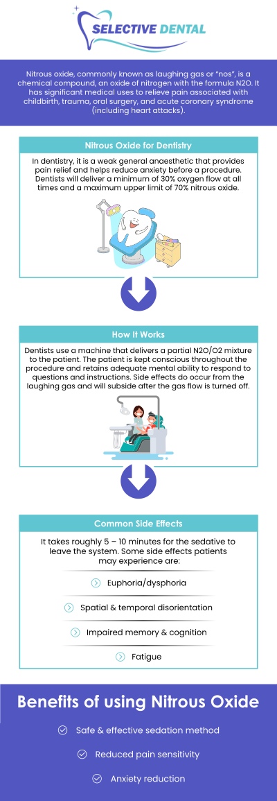 Common questions asked by patients: What is nitrous oxide sedation dentistry? How does nitrous oxide sedation dentistry help patients feel relaxed? Is nitrous oxide sedation dentistry safe for dental procedures? Who can benefit from nitrous oxide sedation dentistry? How long does nitrous oxide sedation dentistry take to work? Nitrous oxide sedation dentistry with Dr. Victoria Vuong, DDS, at Selective Dental helps patients feel calm and comfortable during treatment while supporting a smoother, more relaxed dental visit. For more information, contact us now or schedule an appointment online. We are conveniently located at 3151 South White Road, Suite 203 San Jose, CA 95148. We serve patients from all over Santa Clara County CA: San Jose, Milpitas, Santa Clara, Campbell, Sunnyvale, Cupertino, Saratoga, Los Gatos, and beyond! Common questions asked by patients: What is nitrous oxide sedation dentistry? How does nitrous oxide sedation dentistry help patients feel relaxed? Is nitrous oxide sedation dentistry safe for dental procedures? Who can benefit from nitrous oxide sedation dentistry? How long does nitrous oxide sedation dentistry take to work?
Nitrous oxide sedation dentistry with Dr. Victoria Vuong, DDS, at Selective Dental helps patients feel calm and comfortable during treatment while supporting a smoother, more relaxed dental visit. For more information, contact us now or schedule an appointment online. We are conveniently located at 3151 South White Road, Suite 203 San Jose, CA 95148. We serve patients from all over Santa Clara County CA: San Jose, Milpitas, Santa Clara, Campbell, Sunnyvale, Cupertino, Saratoga, Los Gatos, and beyond!