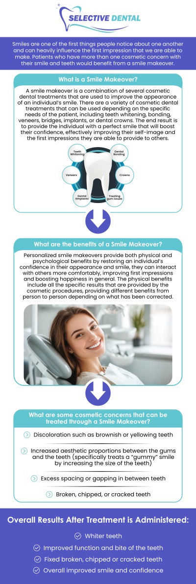 Get your healthy, dream smile with a complete smile makeover. A smile makeover is comprised of a variety of cosmetic dental procedures administered here in San Jose by Dr. Victoria Vuong. Whether you're looking to brighten your smile with teeth whitening, fix imperfections with veneers, or restore damaged teeth with crowns or implants, we offer personalized treatment plans to help you achieve the smile you've always wanted. At Selective Dental, we combine the latest technology with skilled care to ensure the best possible results. Visit us today to learn more about how a smile makeover can transform your smile and boost your confidence! For more information, contact us today or schedule an appointment online. We are conveniently located at 3151 South White Road, Suite 203 San Jose, CA 95148. Get your healthy, dream smile with a complete smile makeover. A smile makeover is comprised of a variety of cosmetic dental procedures administered here in San Jose by Dr. Victoria Vuong. Whether you're looking to brighten your smile with teeth whitening, fix imperfections with veneers, or restore damaged teeth with crowns or implants, we offer personalized treatment plans to help you achieve the smile you've always wanted. At Selective Dental, we combine the latest technology with skilled care to ensure the best possible results. Visit us today to learn more about how a smile makeover can transform your smile and boost your confidence! For more information, contact us today or schedule an appointment online. We are conveniently located at 3151 South White Road, Suite 203 San Jose, CA 95148.