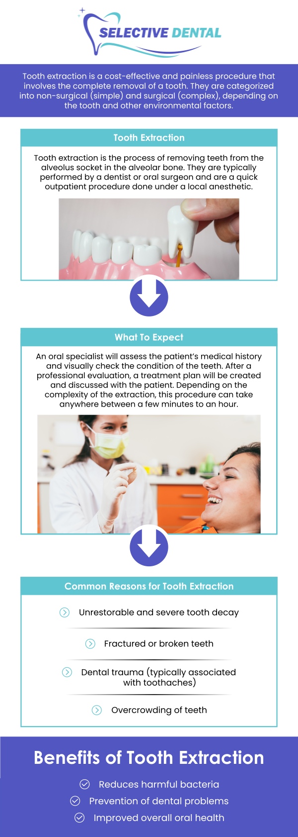 Dental extraction is a procedure in which a tooth is removed from its socket in the bone. Whether due to decay, damage, or crowding, dental extractions are sometimes necessary for maintaining oral health. In some cases, wisdom teeth or damaged teeth may need to be extracted to prevent further complications. At Selective Dental, Dr. Victoria Vuong, DDS, provides gentle, professional extractions, ensuring every patient's smooth and comfortable experience. Contact us today for more information or schedule an appointment online! We are conveniently located at 3151 South White Road, Suite 203 San Jose, CA 95148. Dental extraction is a procedure in which a tooth is removed from its socket in the bone. Whether due to decay, damage, or crowding, dental extractions are sometimes necessary for maintaining oral health. In some cases, wisdom teeth or damaged teeth may need to be extracted to prevent further complications. At Selective Dental, Dr. Victoria Vuong, DDS, provides gentle, professional extractions, ensuring every patient's smooth and comfortable experience. Contact us today for more information or schedule an appointment online! We are conveniently located at 3151 South White Road, Suite 203 San Jose, CA 95148.