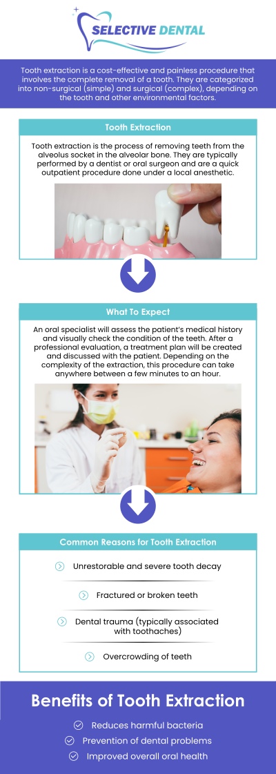 Dental extraction is a procedure in which a tooth is removed from its socket in the bone. Whether due to decay, damage, or crowding, dental extractions are sometimes necessary for maintaining oral health. In some cases, wisdom teeth or damaged teeth may need to be extracted to prevent further complications. At Selective Dental, Dr. Victoria Vuong, DDS, provides gentle, professional extractions, ensuring every patient's smooth and comfortable experience. Contact us today for more information or schedule an appointment online! We are conveniently located at 3151 South White Road, Suite 203 San Jose, CA 95148. Dental extraction is a procedure in which a tooth is removed from its socket in the bone. Whether due to decay, damage, or crowding, dental extractions are sometimes necessary for maintaining oral health. In some cases, wisdom teeth or damaged teeth may need to be extracted to prevent further complications. At Selective Dental, Dr. Victoria Vuong, DDS, provides gentle, professional extractions, ensuring every patient's smooth and comfortable experience. Contact us today for more information or schedule an appointment online! We are conveniently located at 3151 South White Road, Suite 203 San Jose, CA 95148.
